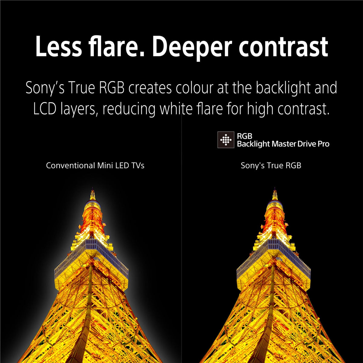 Sony 50" BRAVIA 7 II True RGB Mini-LED AI 4K Google TV [2026]