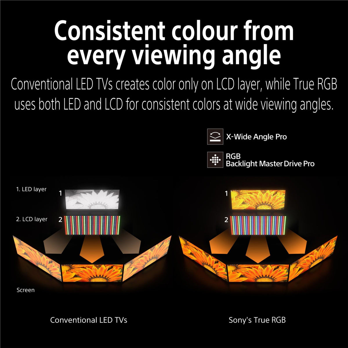 Sony 50" BRAVIA 7 II True RGB Mini-LED AI 4K Google TV [2026]
