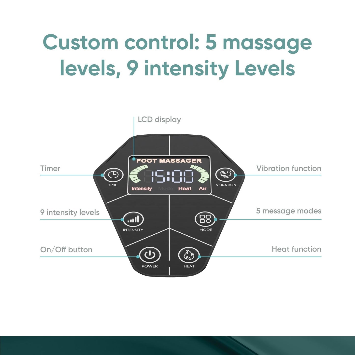 Ryze Shiatsu Foot Massager