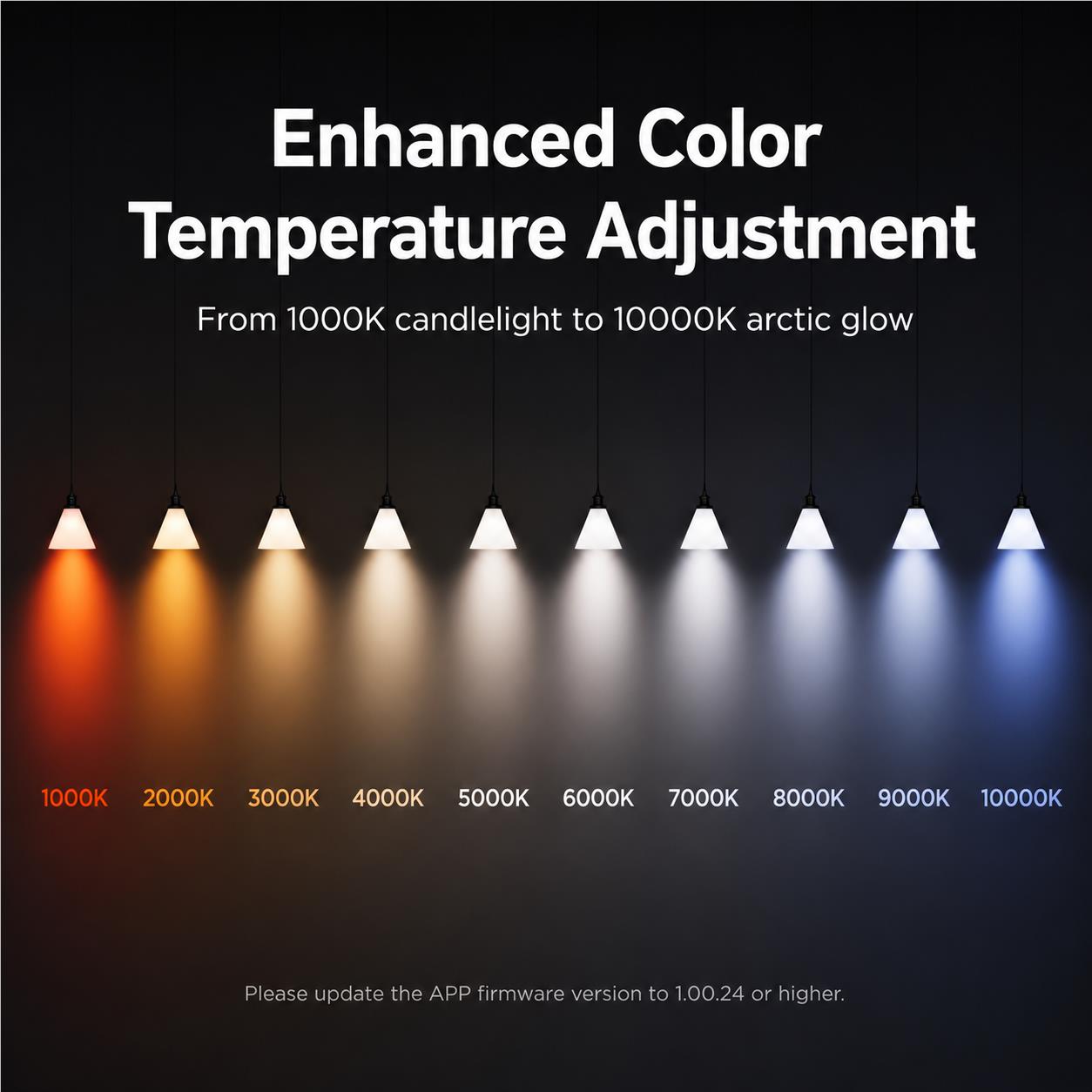 Govee E27 Smart Bulb 1600lm (A21)