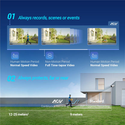 Ezviz HB8 Lite 2K Security Camera with Solar Panel