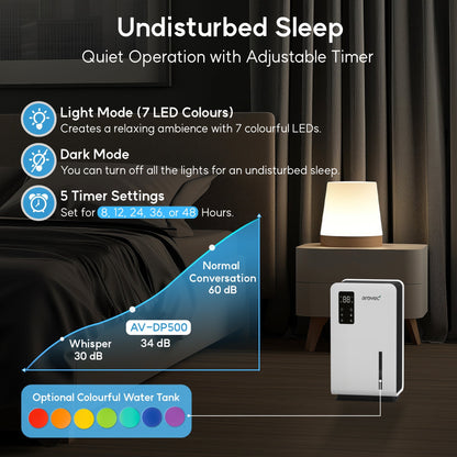 AROVEC 2-in-1 Air Dehumidifier & Purifier, True HEPA Filter, AV-DP500