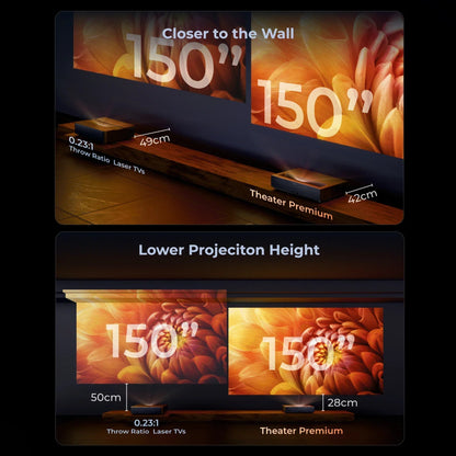 Formovie Theater Premium Triple Laser 4K TV Ultra Short Throw Projector