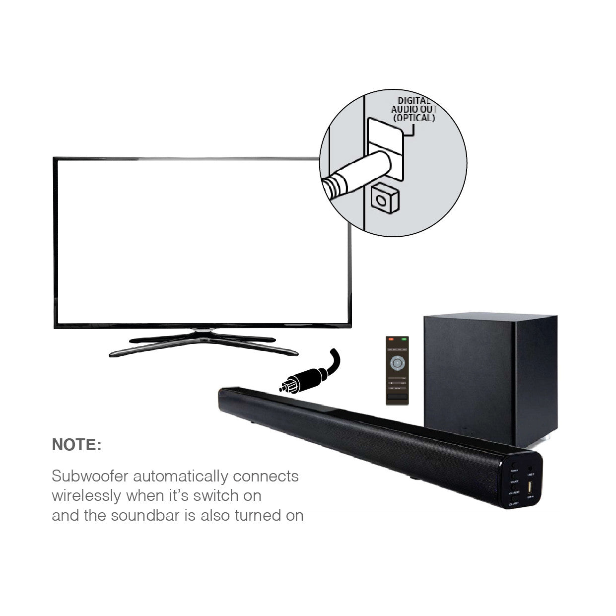 Laser Optical Soundbar with Wireless Sub-woofer