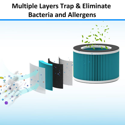 AROVEC Air Purifier Bacterial Replacement Filter for AV-P300, Genuine (1 Pack)