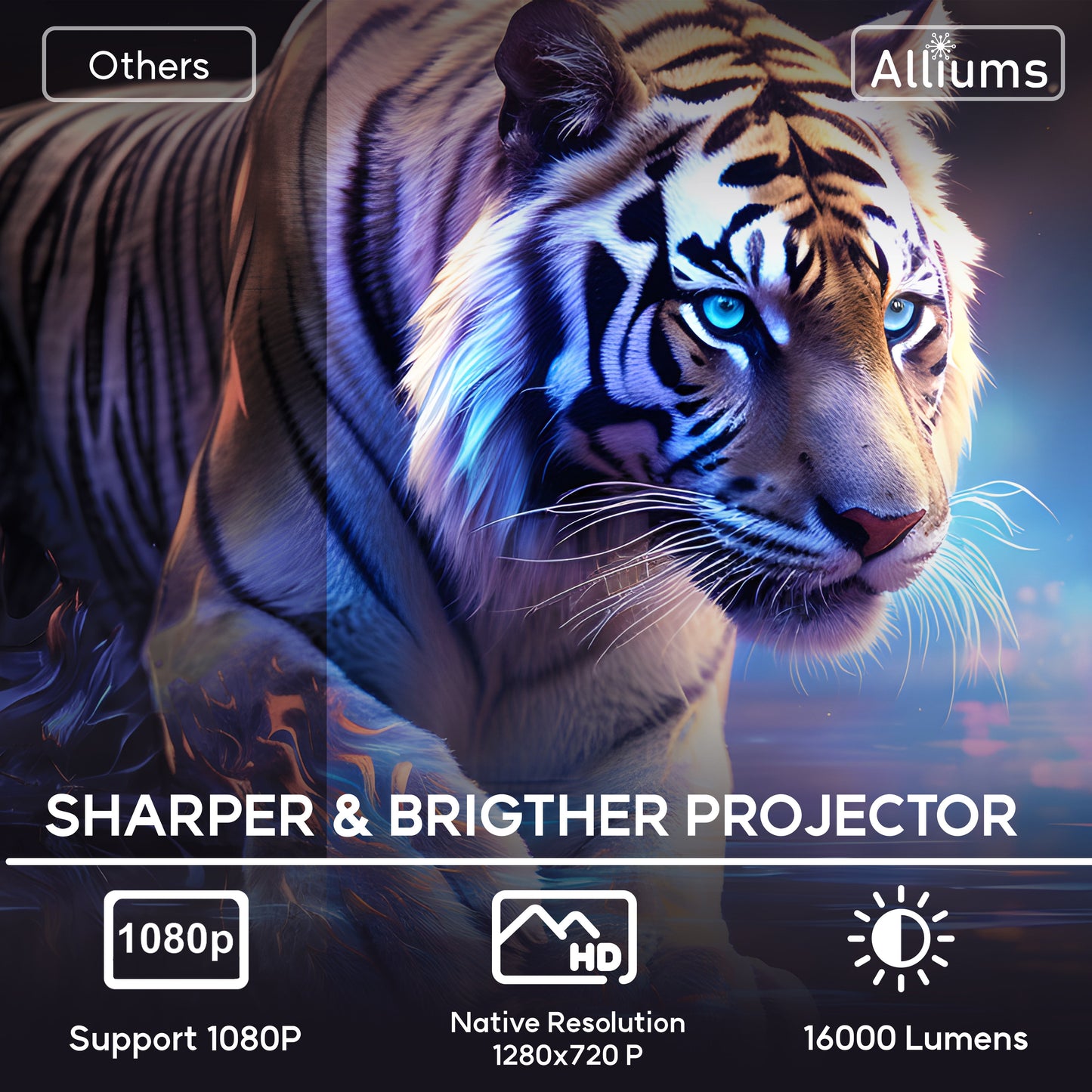 ALLIUMS Mini Projector with 5G WiFi, 1080P Supported (Black)