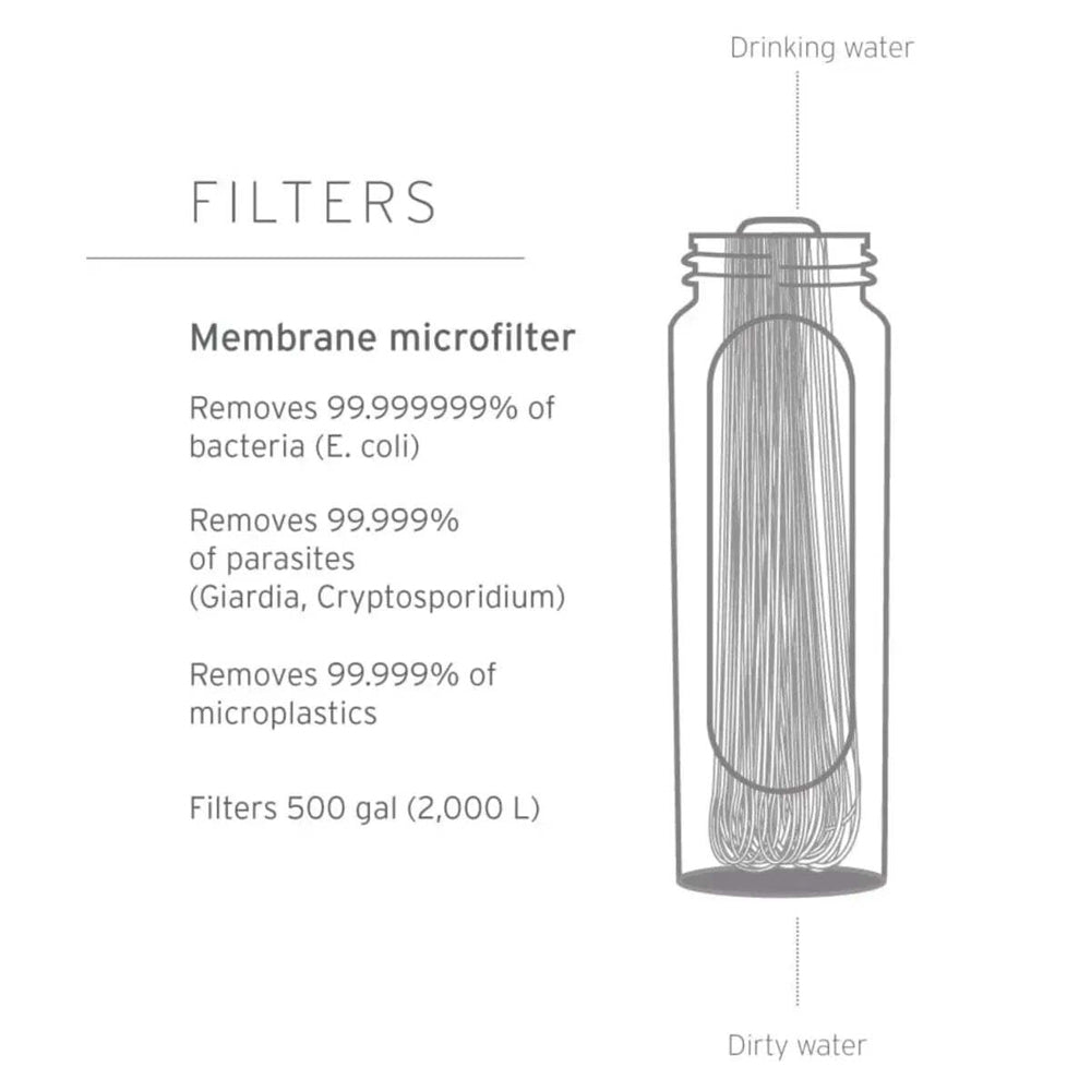 LifeStraw Peak Solo Water Filter - Mountain Blue